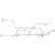 1968-1969 Mustang Pre-Bent Front Brake Line Set, Power Drum, 5 pcs