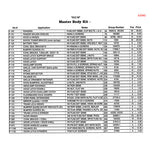 1965 Mustang Master Body Assembly Fastener Kit