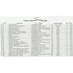 1966 Shelby Mustang Under Hood Detailing Fastener Kit, 176 pcs