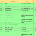 1969 Mustang Master Body Assembly Fastener Kit